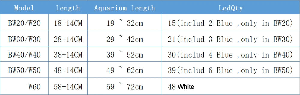 Super Slim Fish Tank Aquatic Plant Grow Lighting