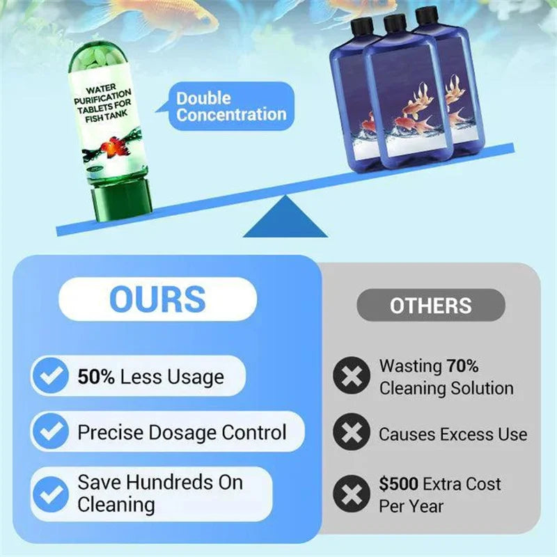Water Purification Tablets