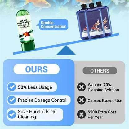 Water Purification Tablets