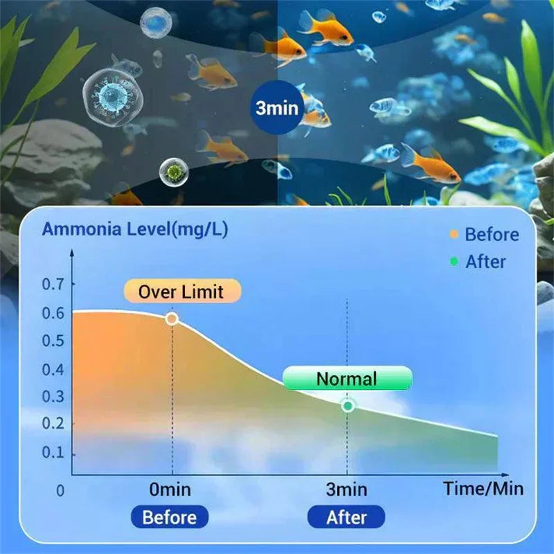 Water Purification Tablets