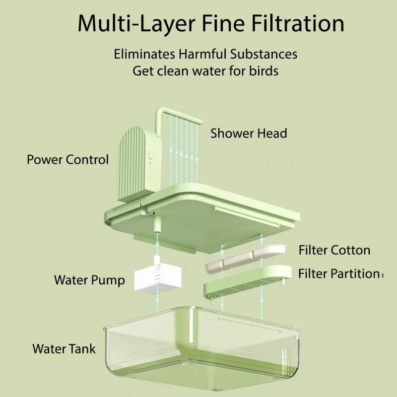 Electric Sensing Water Recycling Bird Bath